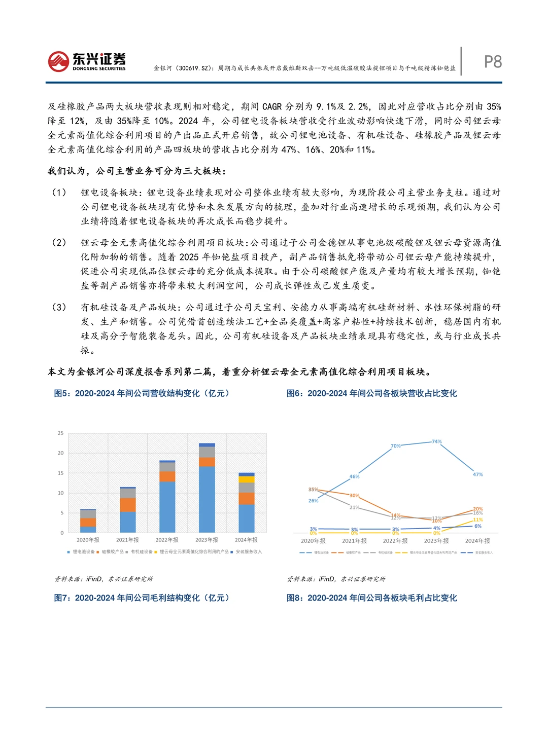 金银河公司研究报告-提锂及精炼铷铯盐项目