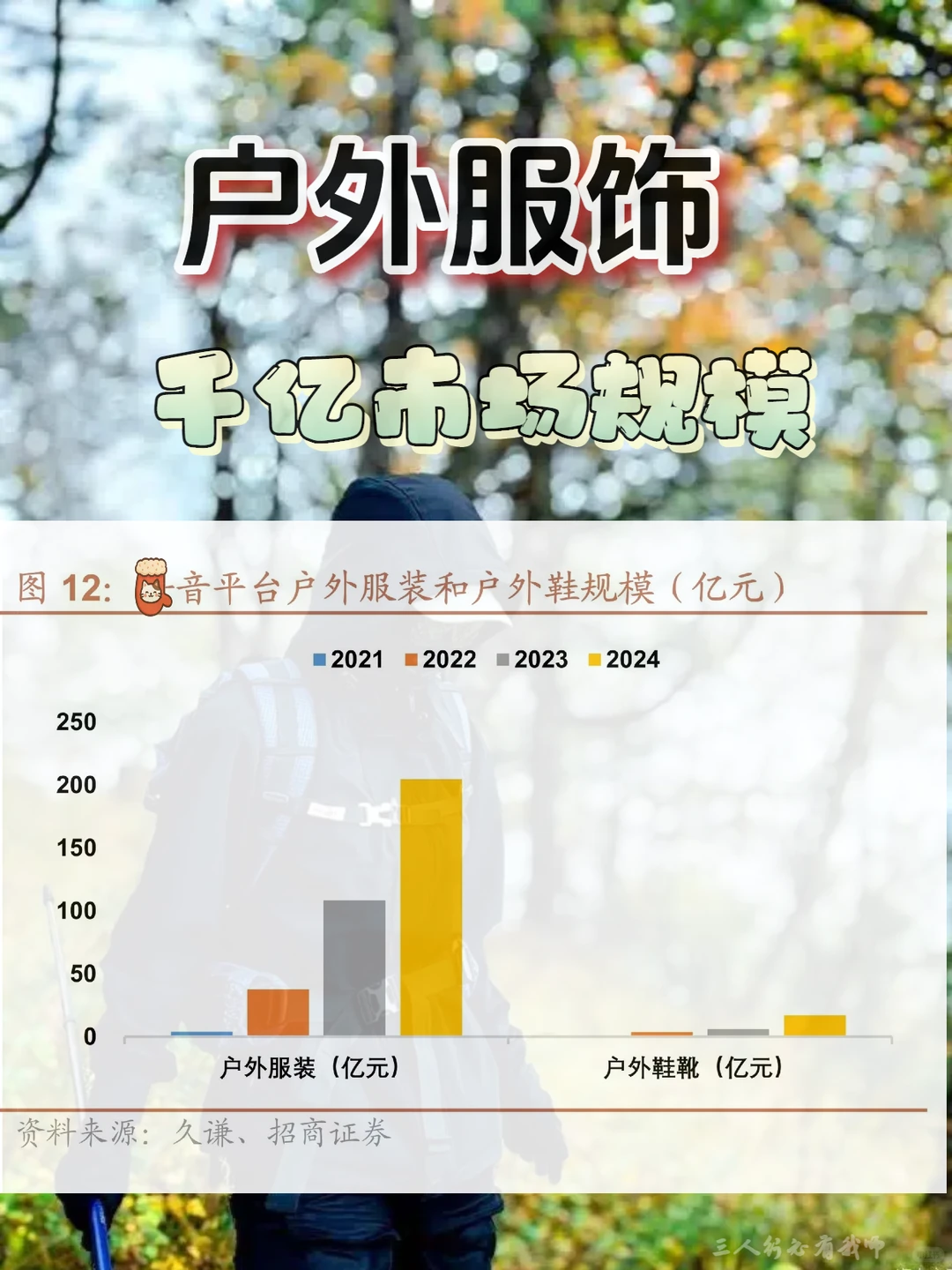 户外服饰千亿市场趋势