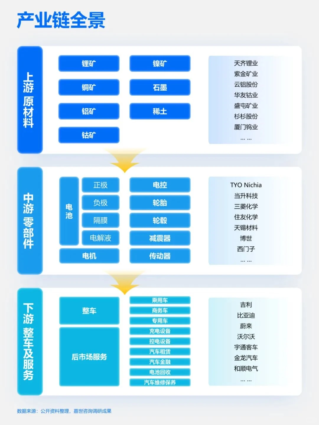 快速吃透产业链之新能源汽车
