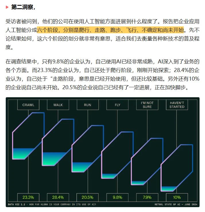 2024人工智能报告洞察50%企业认为AI被高估