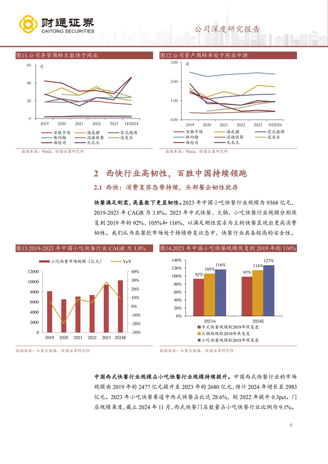 百胜中国公司研究报告-西快龙头穿越周期