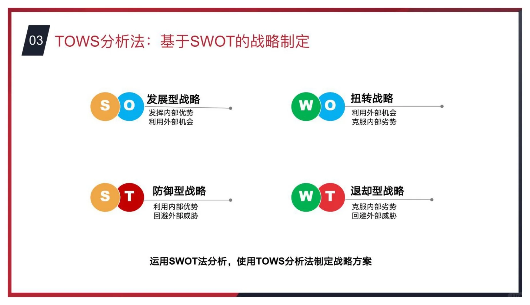 干货分享｜商业分析常用思维模型