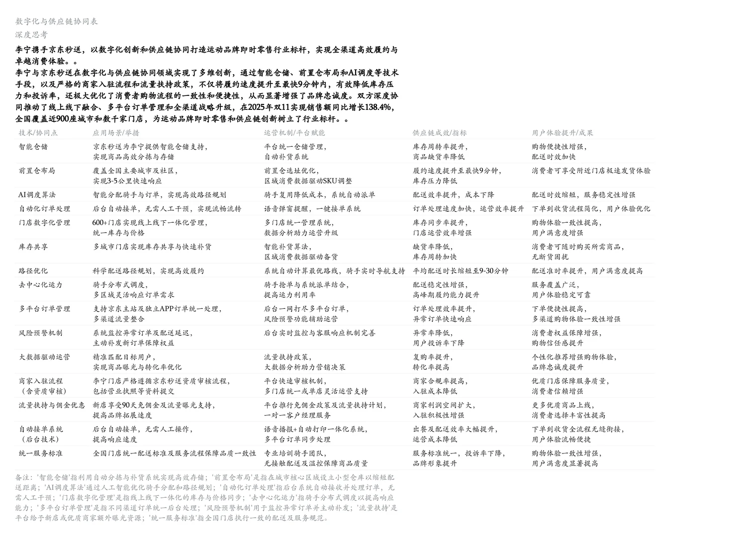 李宁×京东秒送深度拆解