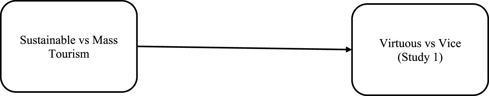 Tourism Management 2025最新文章