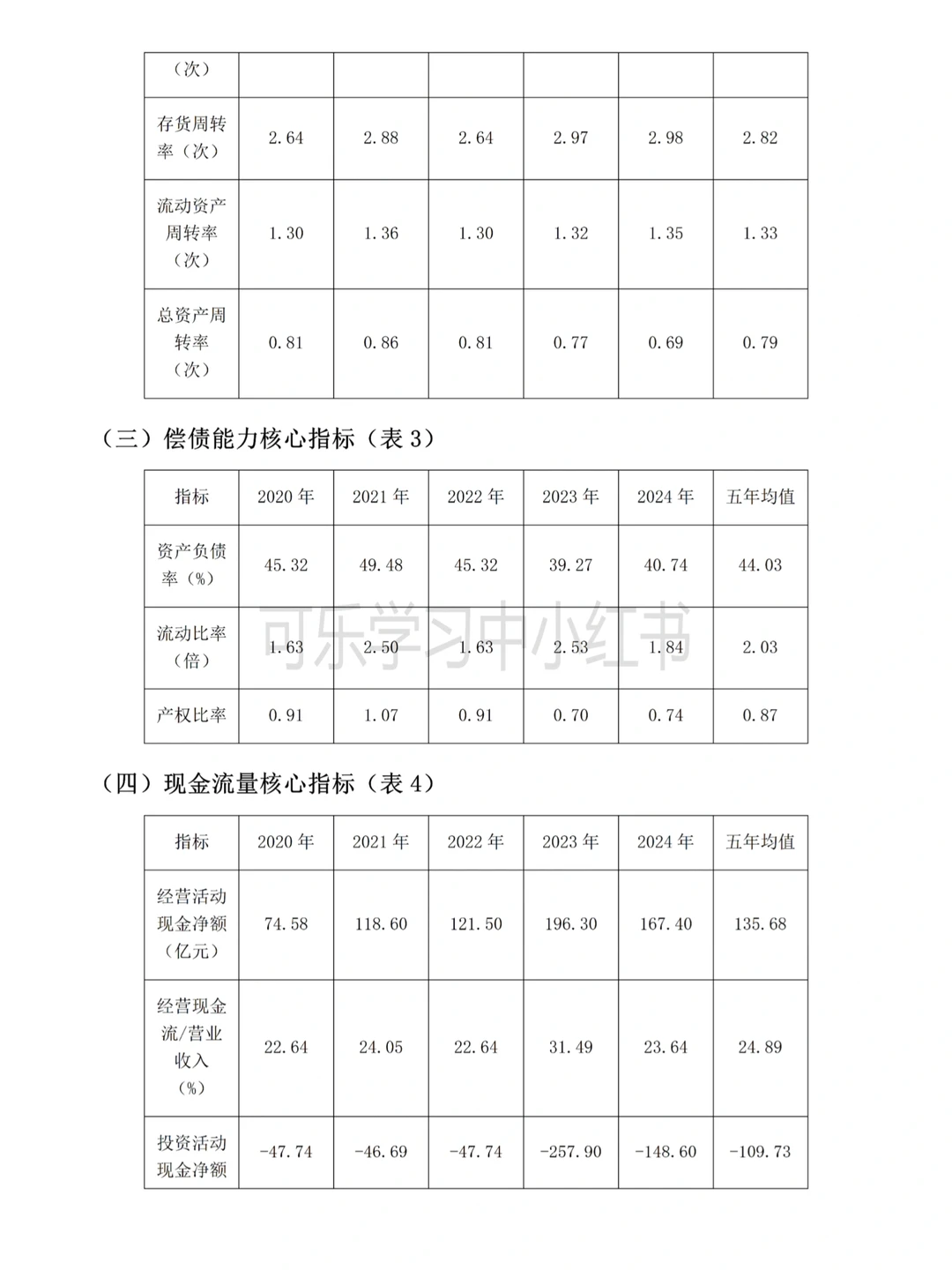 2020-2024安踏体育财务报告分析来啦