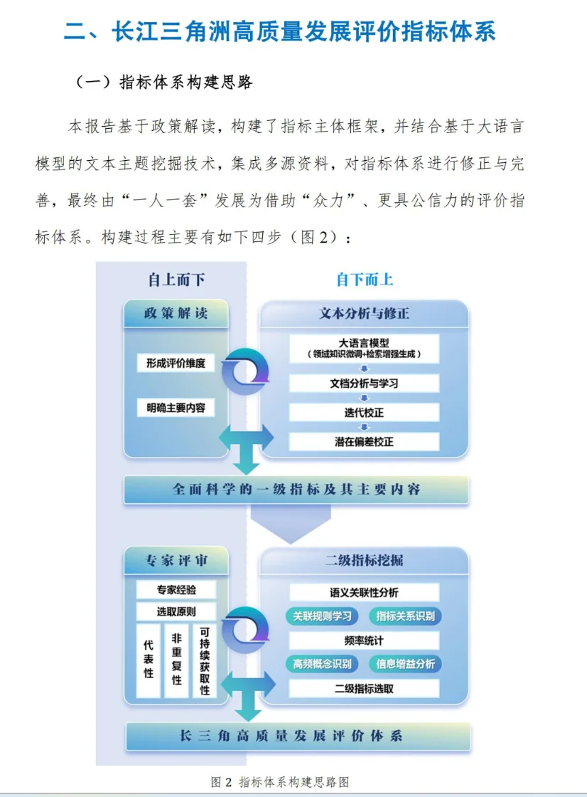 ?创业者必看!长三角 TOP10 城市数据!