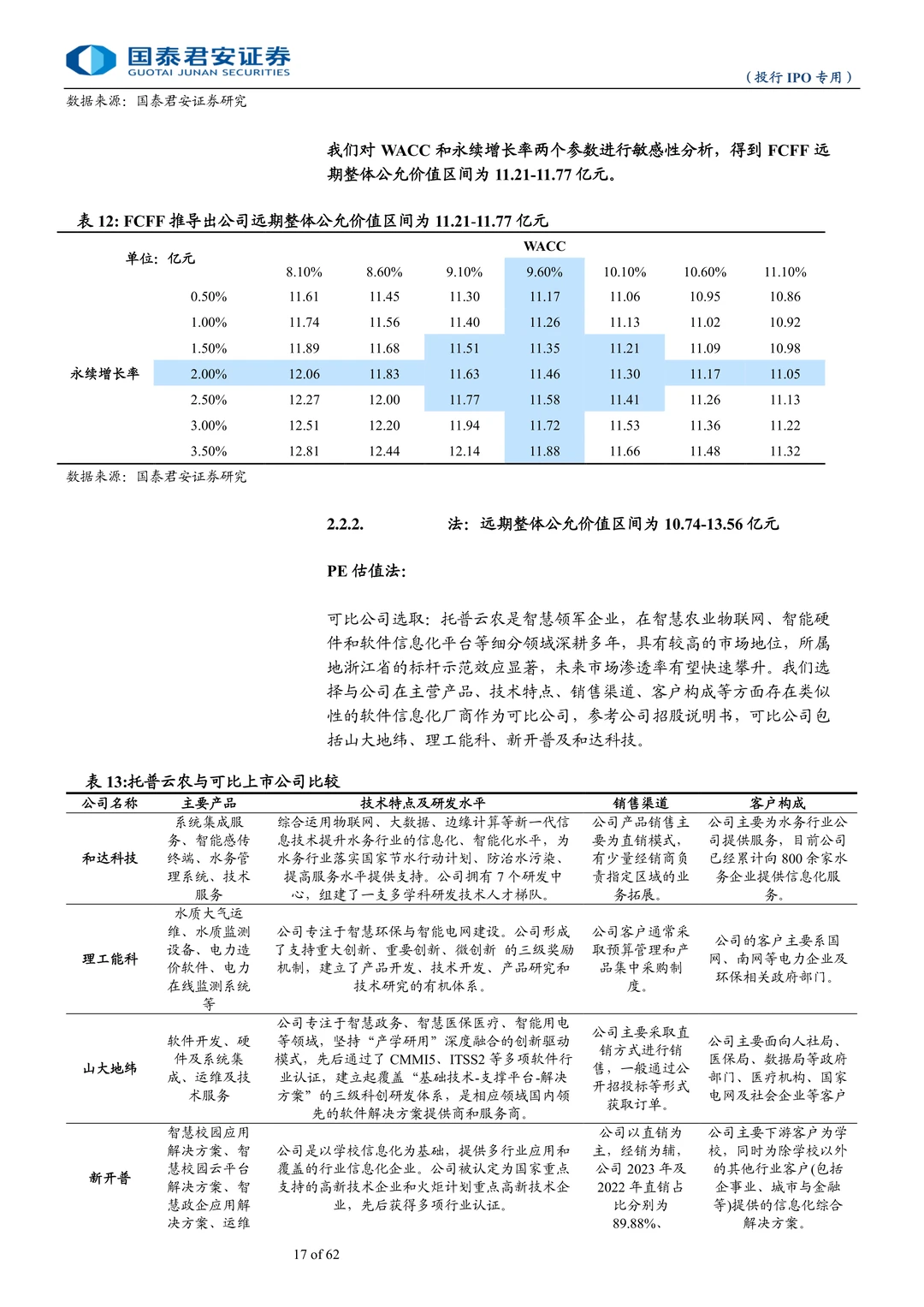 托普云农公司研究报告-智慧农业领军企业