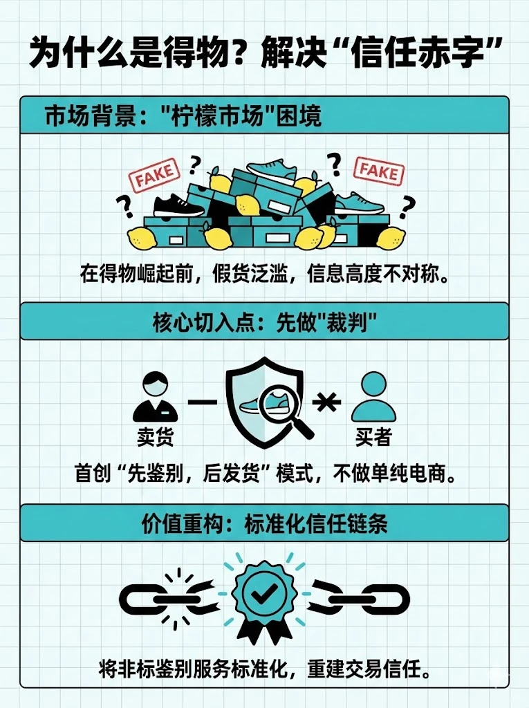 深度调研:得物是如何拿捏2.6亿Z世代的?