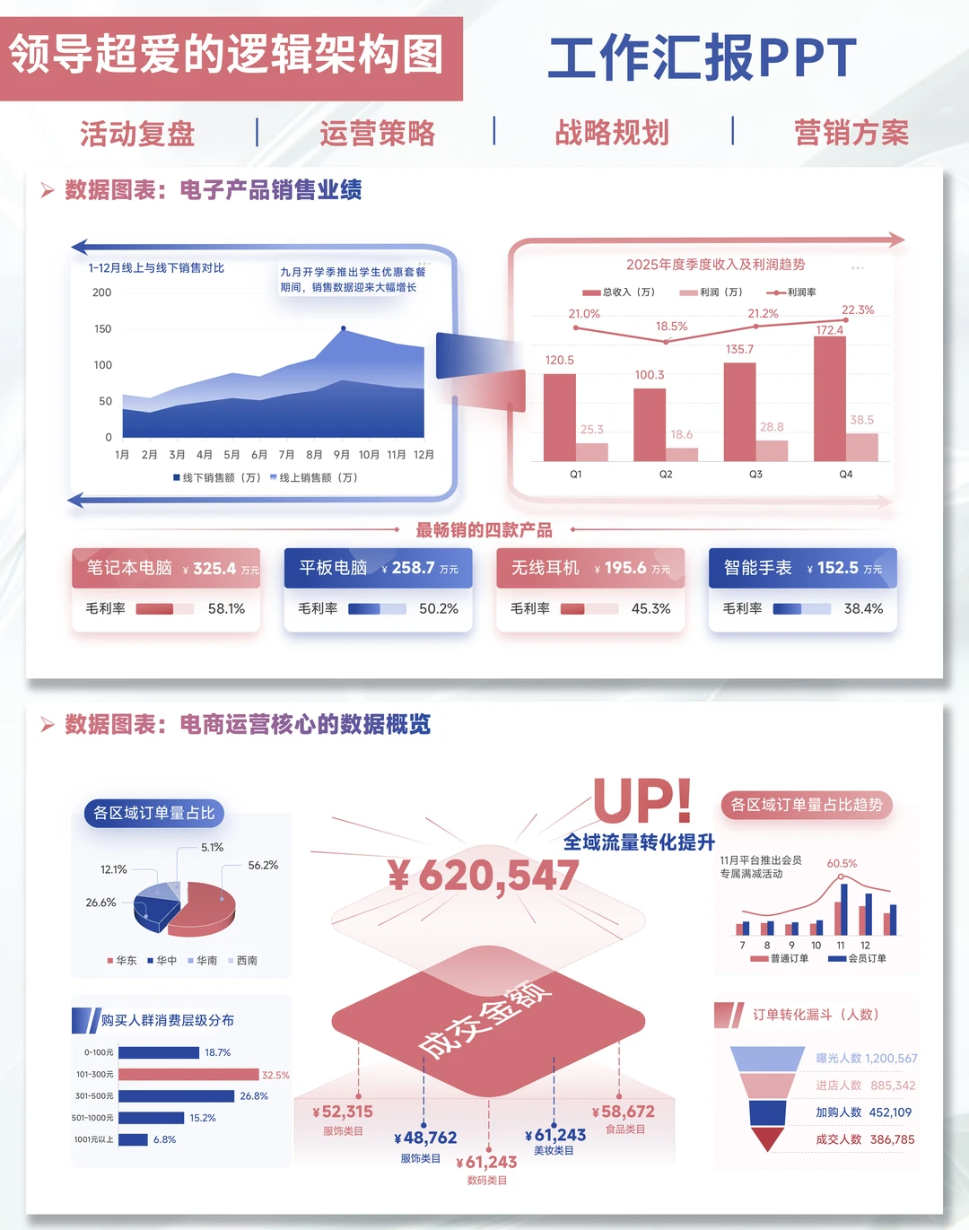 ?打工人做数据!这PPT模板事半功倍!