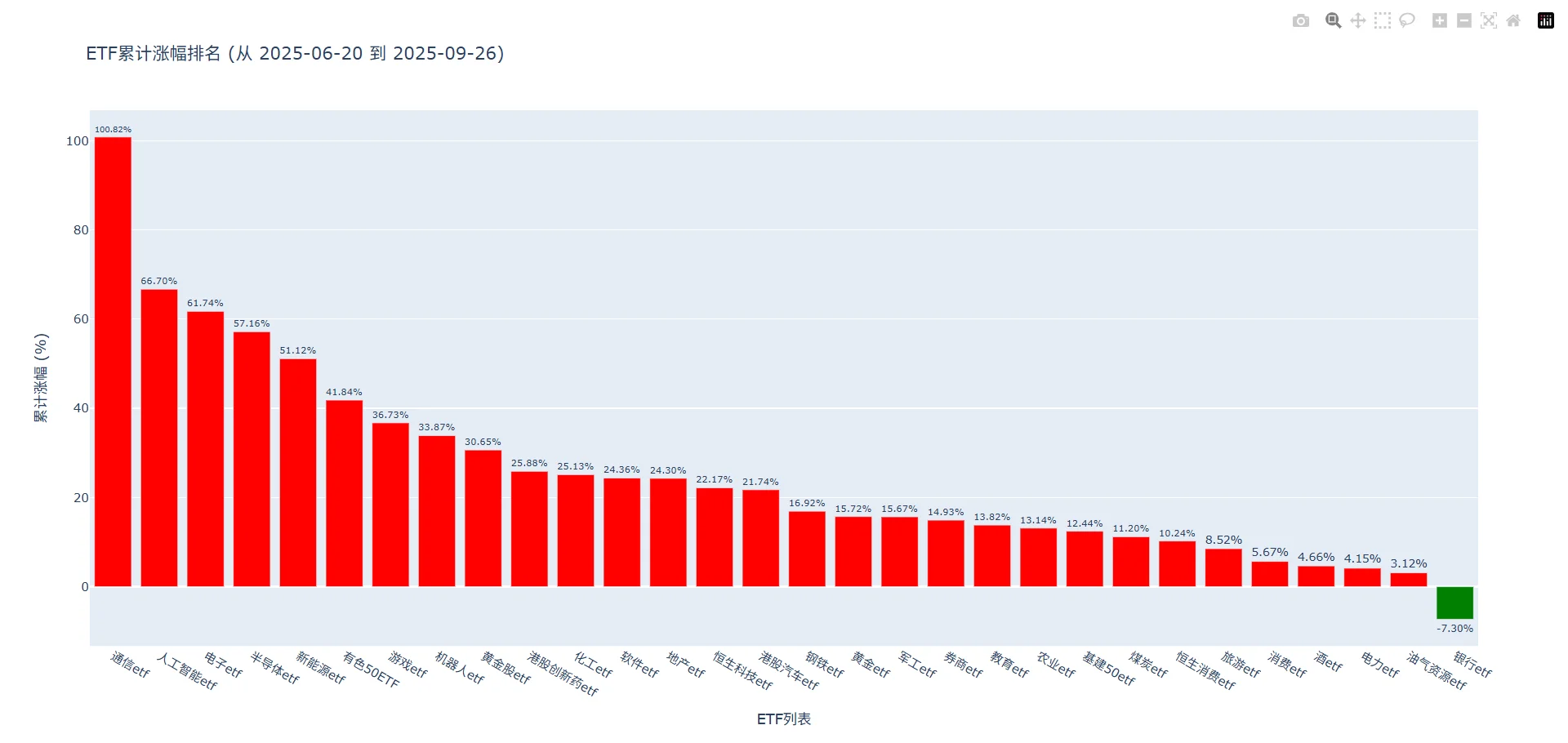 周一开盘前参考-本周五市场情绪分析