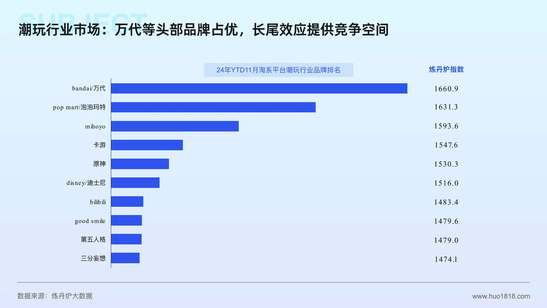 潮玩_谷子经济消费趋势洞察