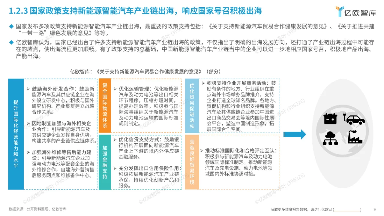 39页报告 | 中国新能源智能汽车产业链出海