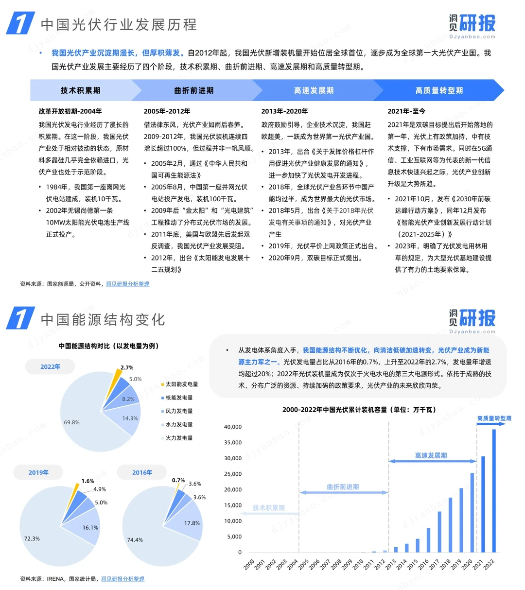 行业报告 | 我国光伏产业前景波澜壮阔