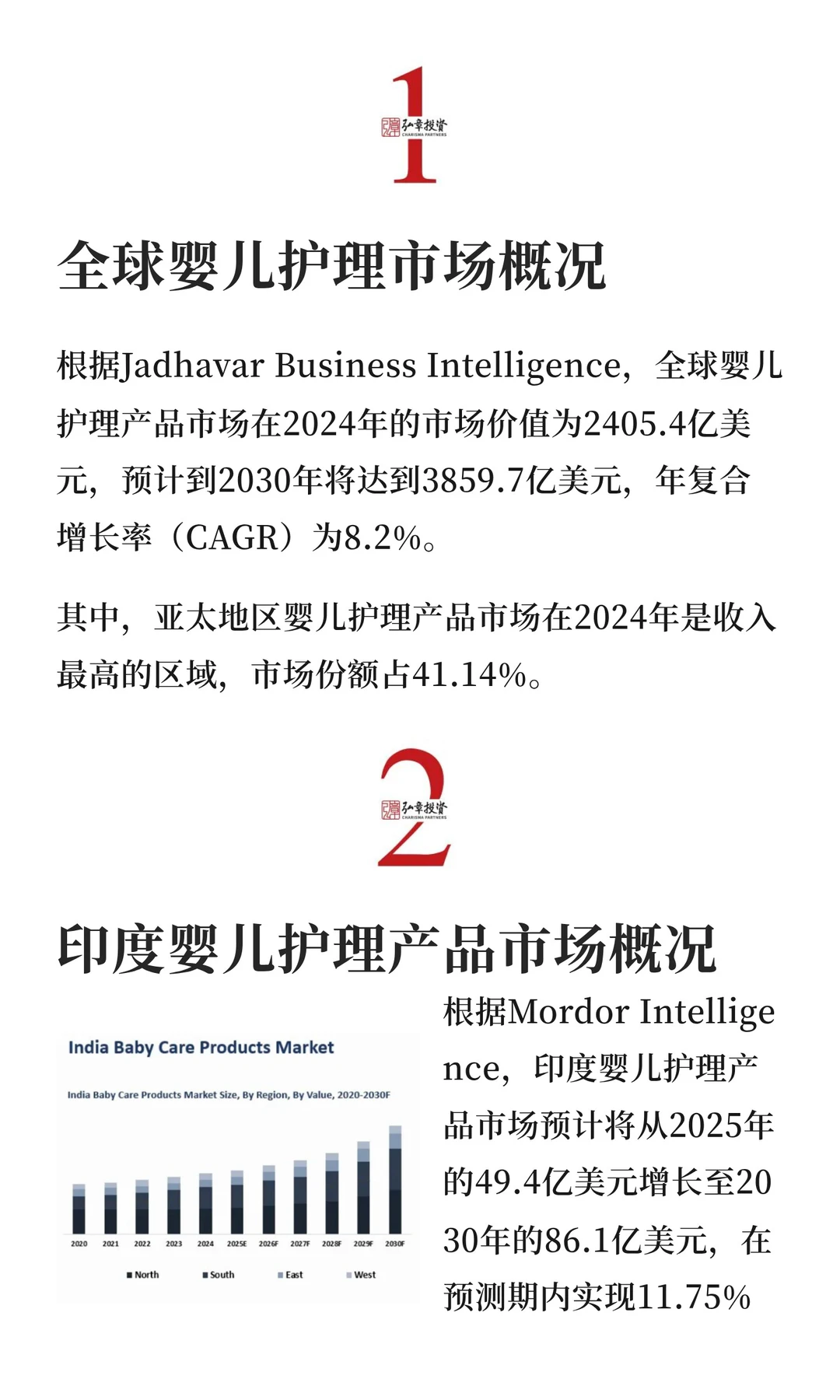 出海系列 | 印度婴儿护理产品市场研究