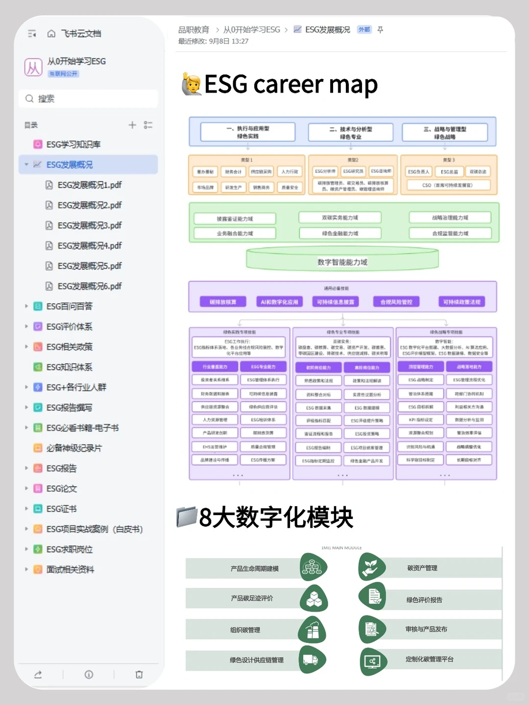 第一个发现用AI写ESG报告的简直是天才!!