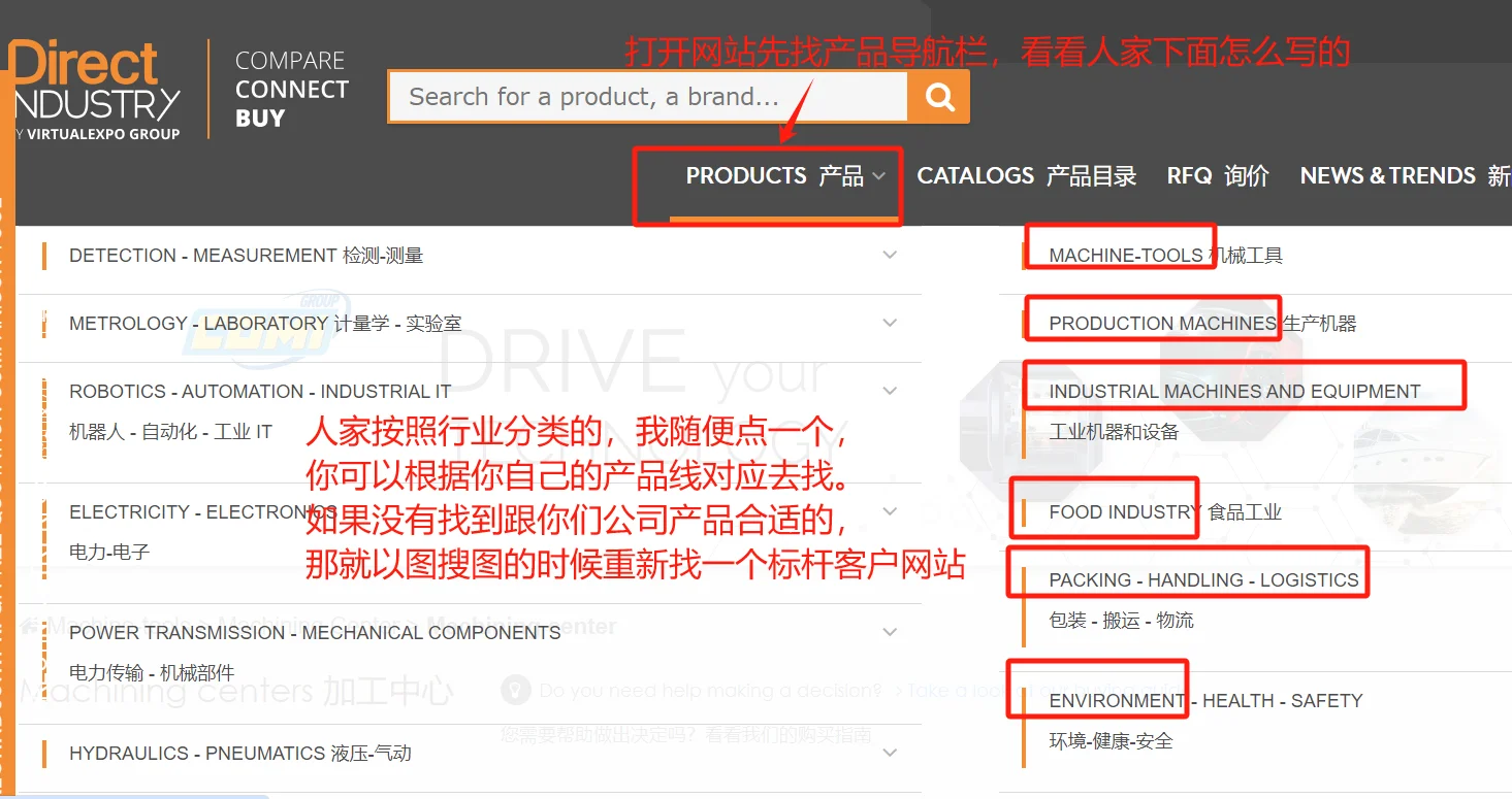 谁想知道自己产品市场在哪里？好不好做？