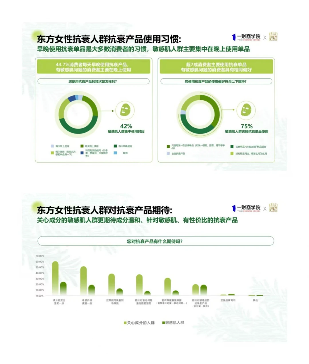 2025 东方女性抗老消费趋势揭秘✨