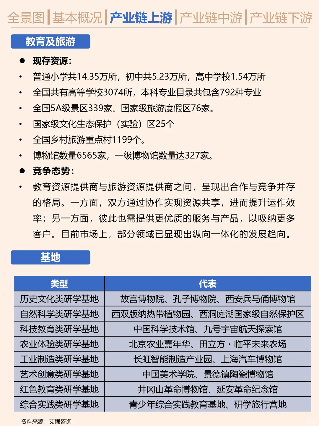 搞钱就业必看之研学行业研究