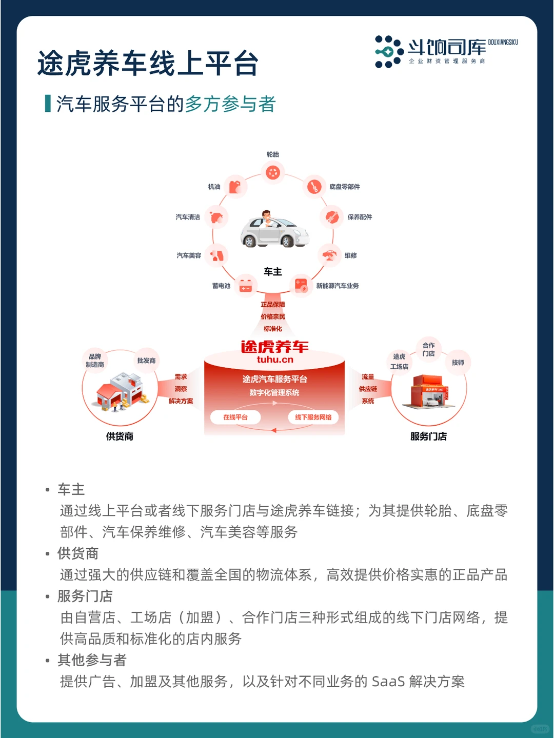 途虎养车的商业模式