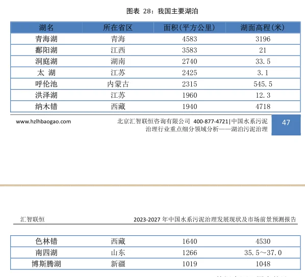 水系污泥治理行业市场研究与发展前景报告