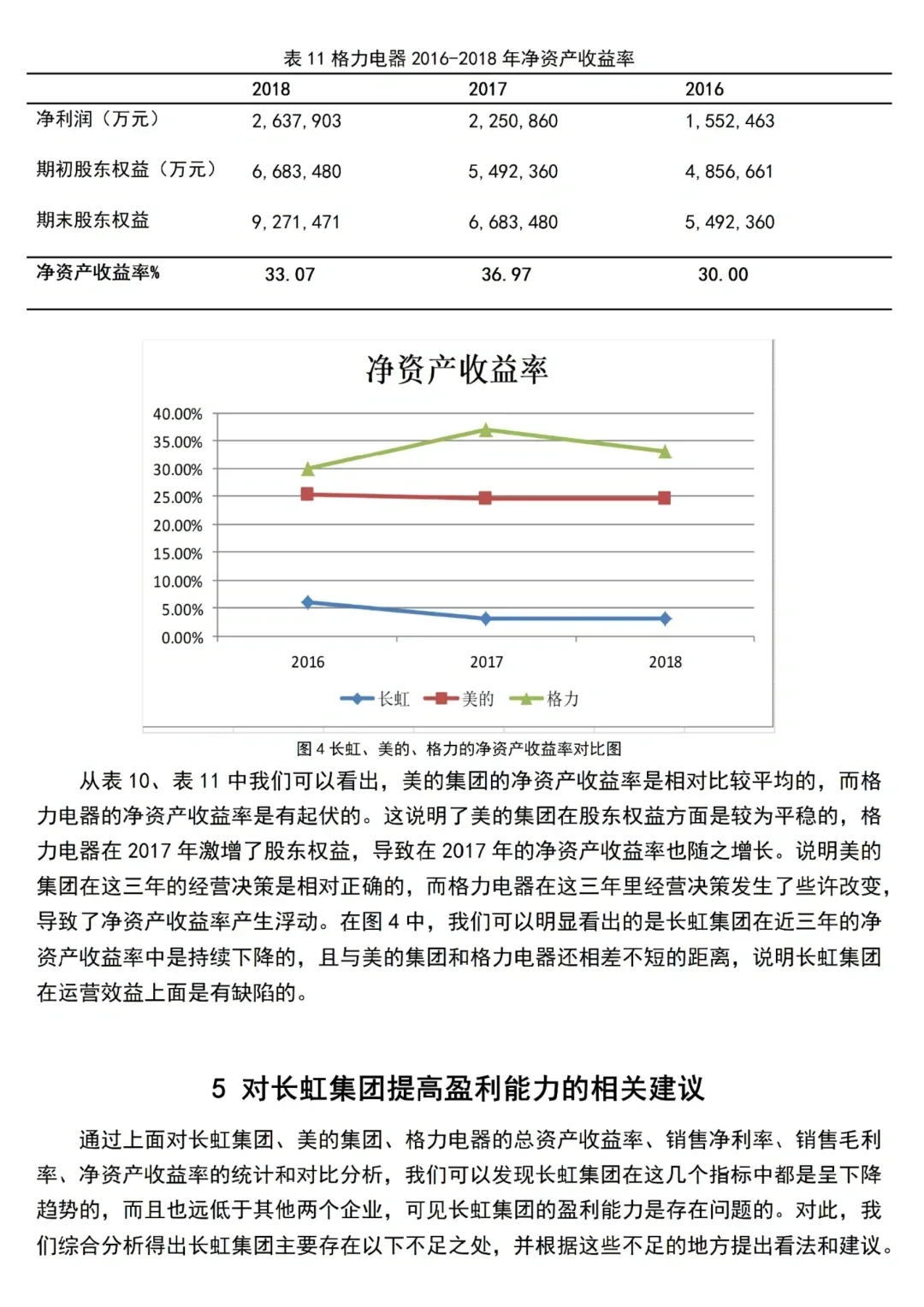 导师说这才是标准的盈利能力分析?