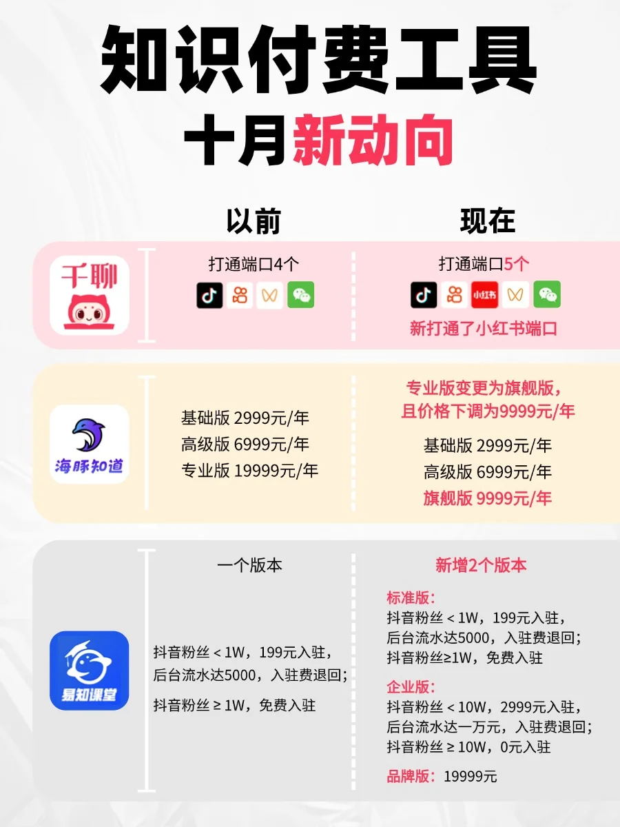 十月热点合集?知识付费工具大调整