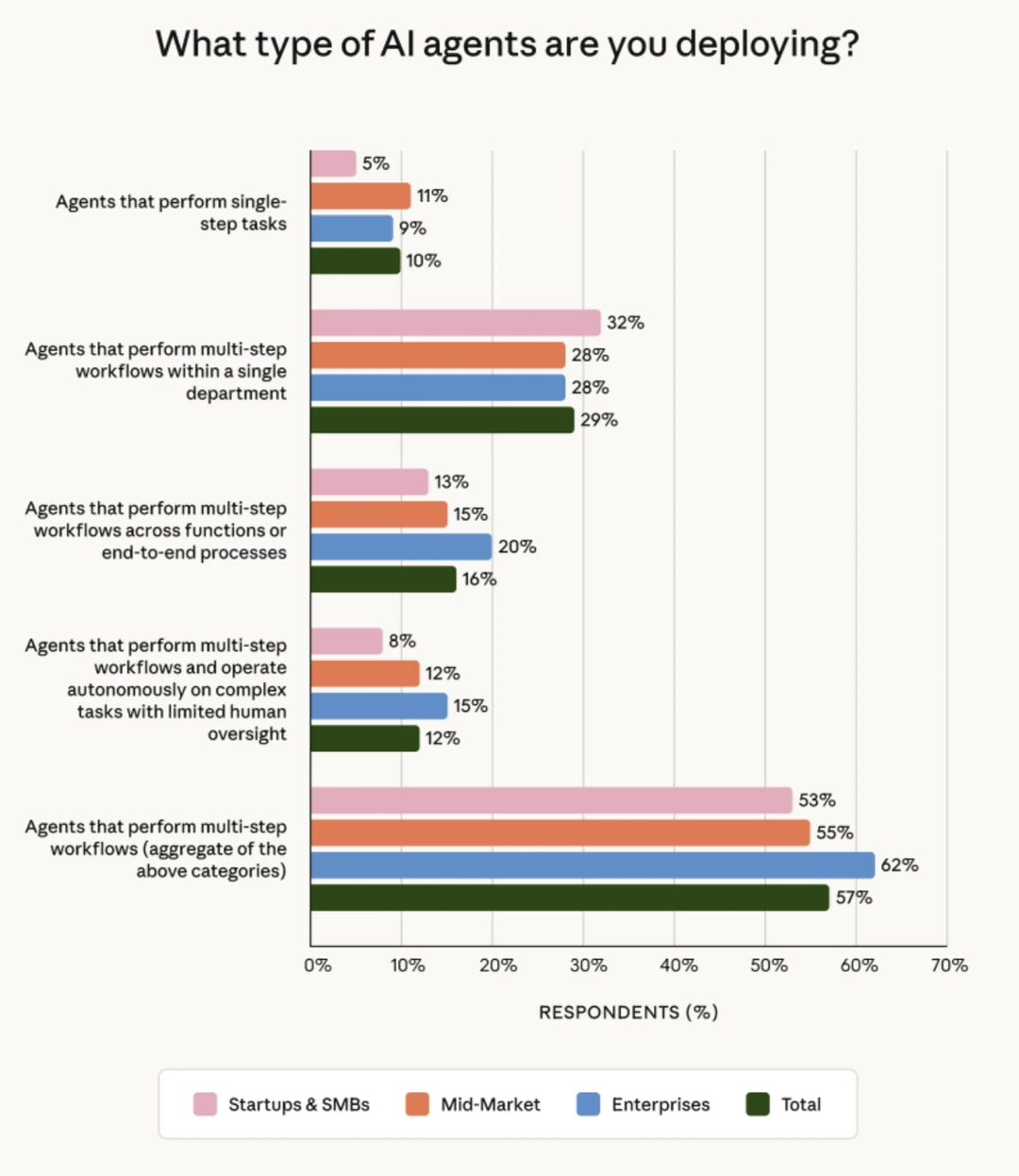 Anthropic发布State of AI Agents26报告
