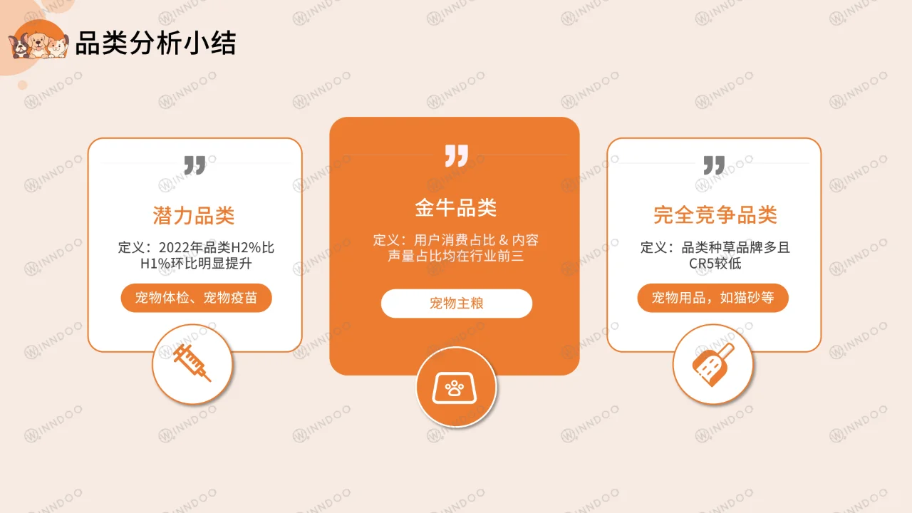 宠物消费网络营销洞察数据报告