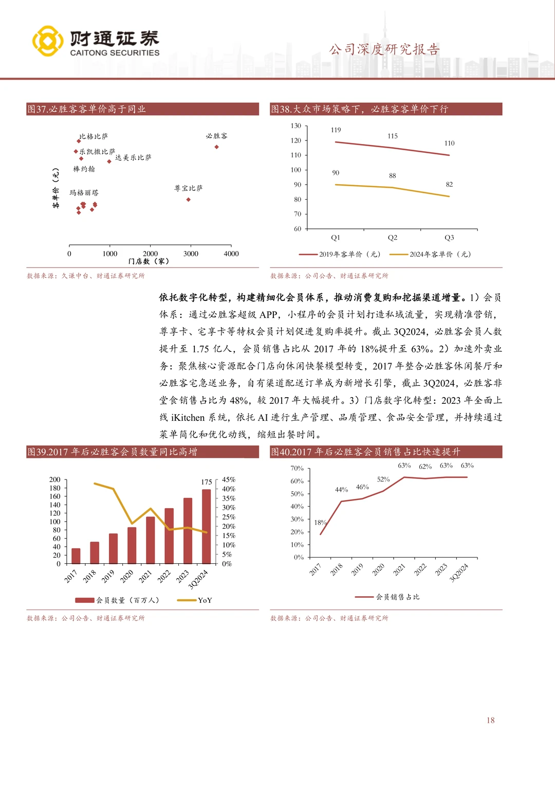 百胜中国公司研究报告-西快龙头穿越周期