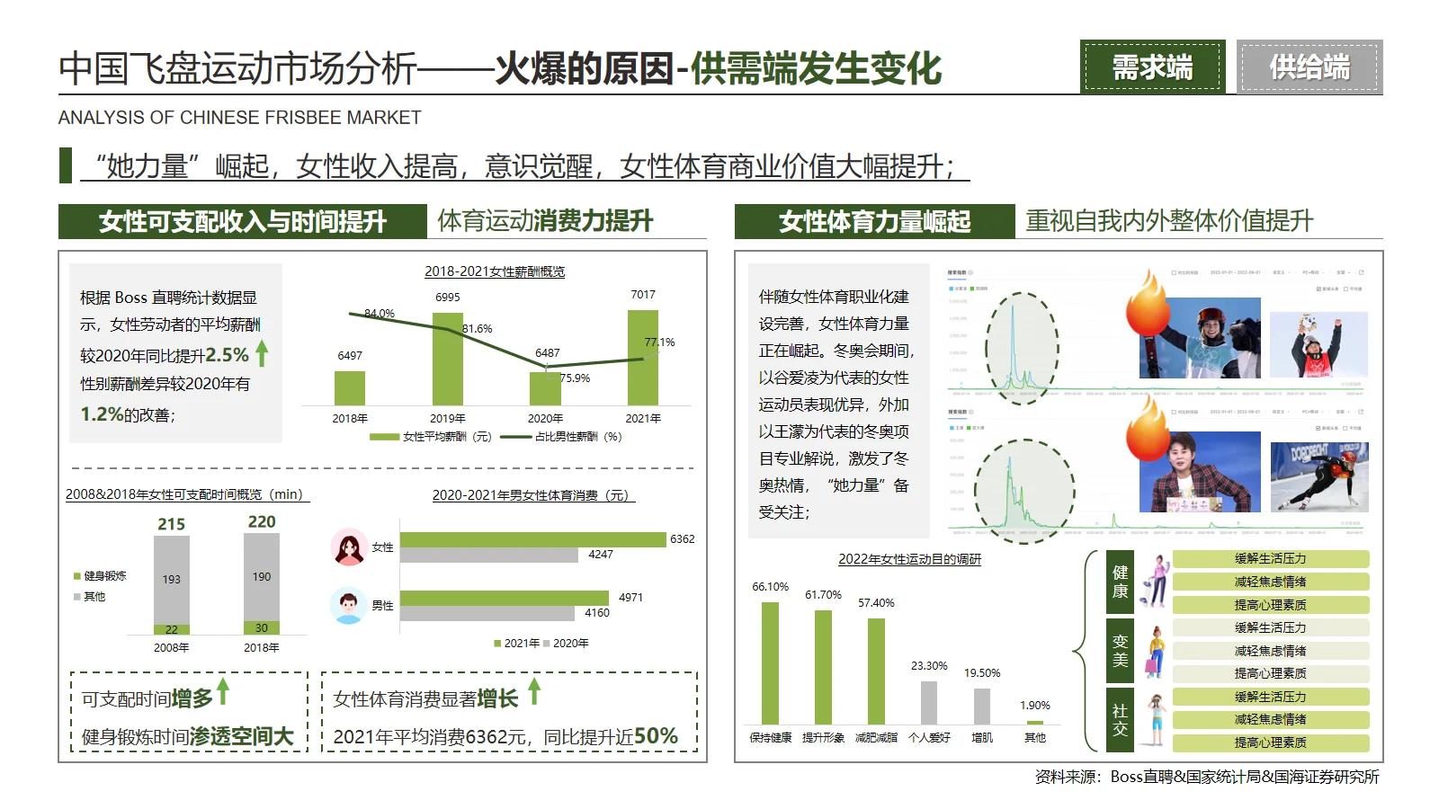 飞盘运动发展趋势研究(二)市场分析
