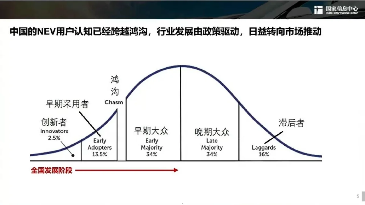 2024年新能源汽车发展趋势报告