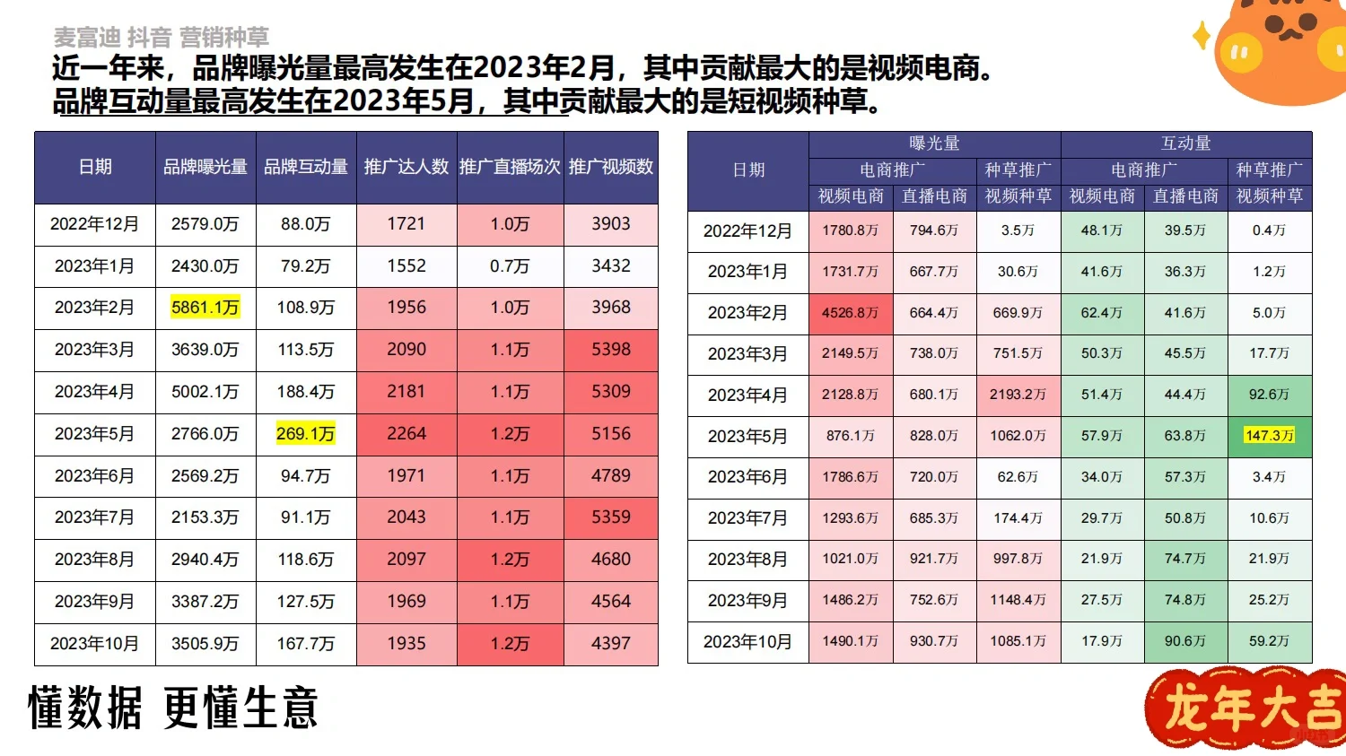方案拆解｜麦富迪品牌调研分析报告