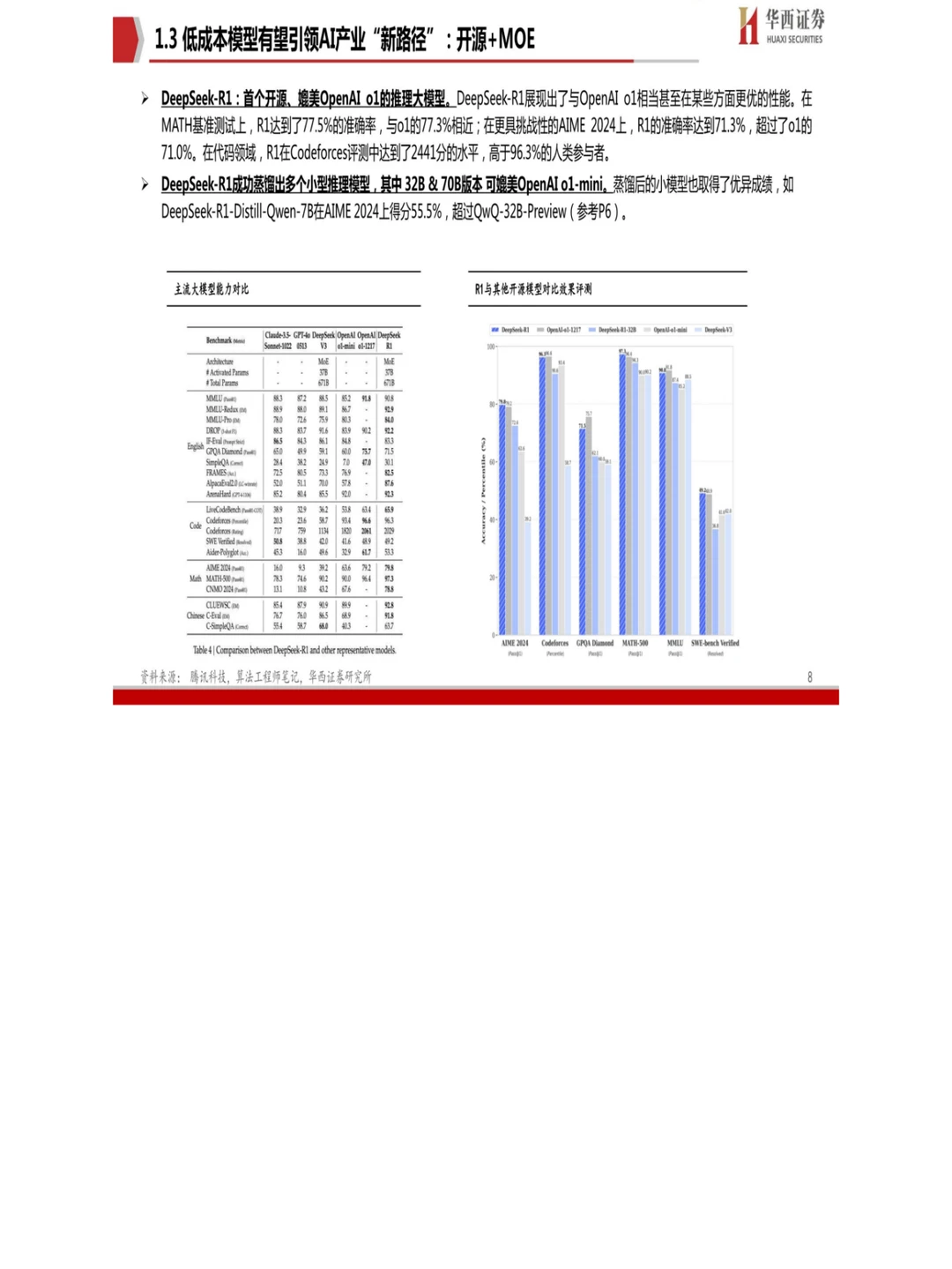 33 页报告 Deepseek国产AI的“秘密武器”?