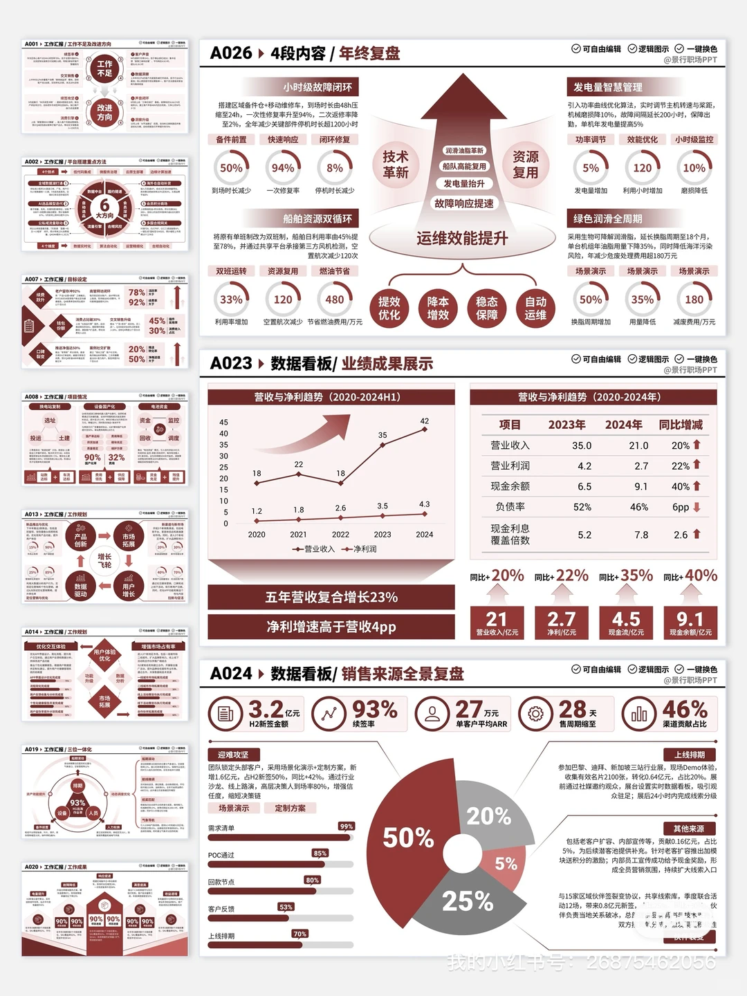 年终汇报数据可视化，技巧分享