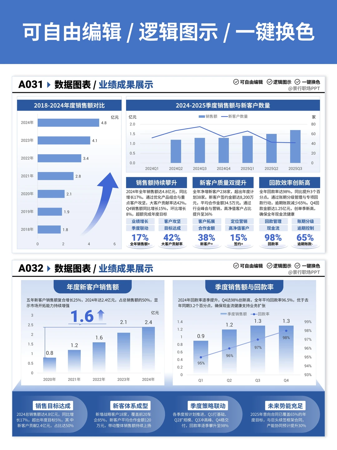 供应链汇报数据乱?这页让领导秒懂你的效率