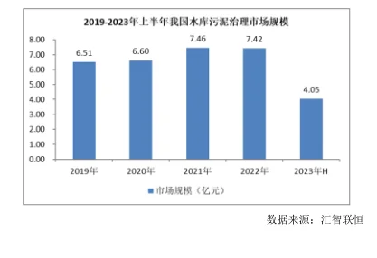 水系污泥治理行业市场研究与发展前景报告