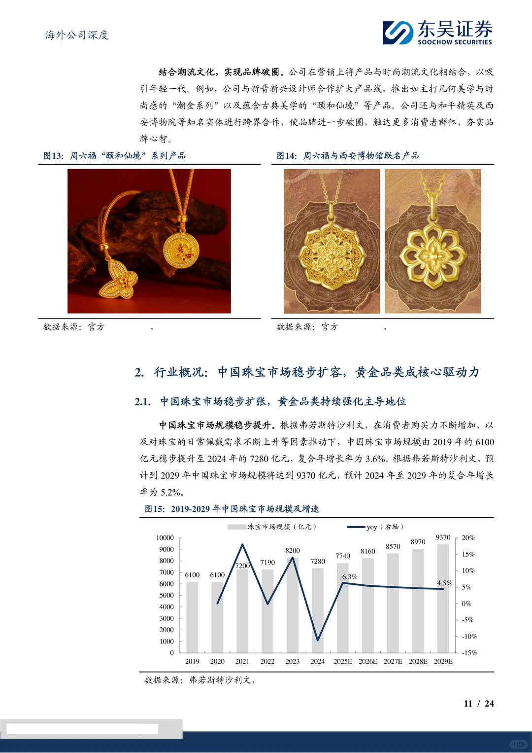 周六福-黄金珠宝品牌双轮驱动成长