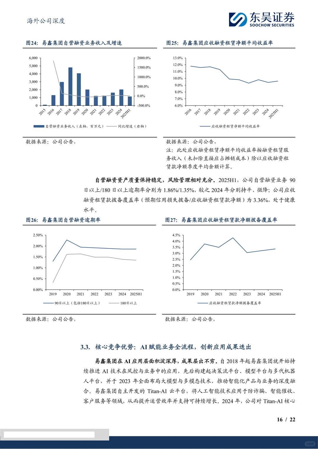 易鑫集团研究报告-深耕互联网汽车金融
