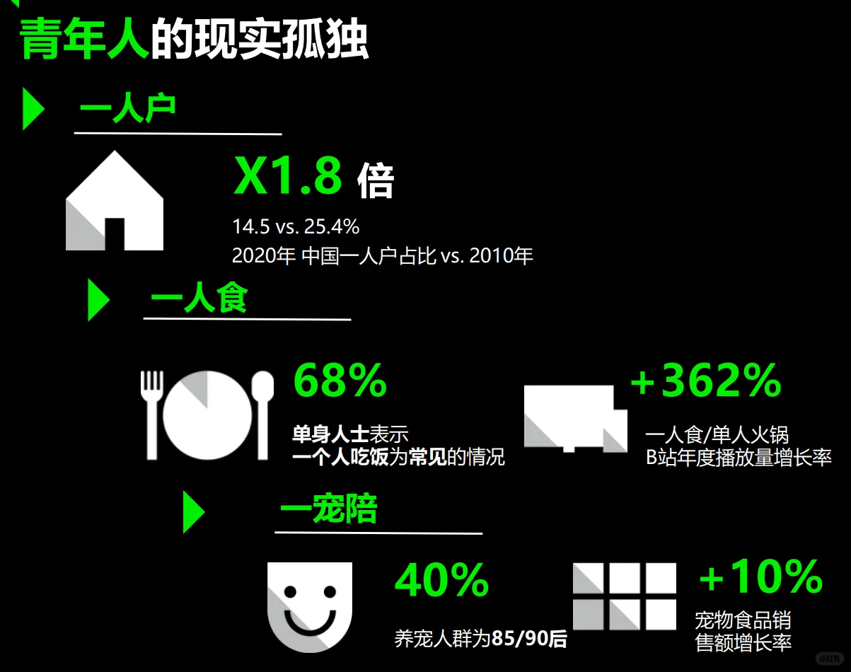 干货No.2【2022年中国零售新格局】的重点总结