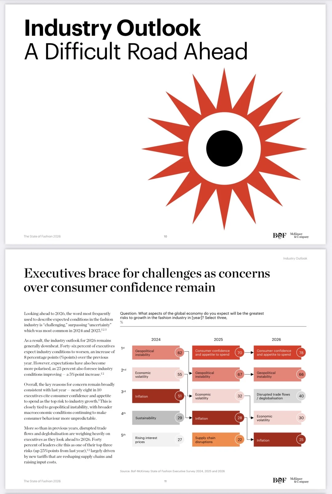 【2026时尚界抢先看】麦肯锡报告深度解析?