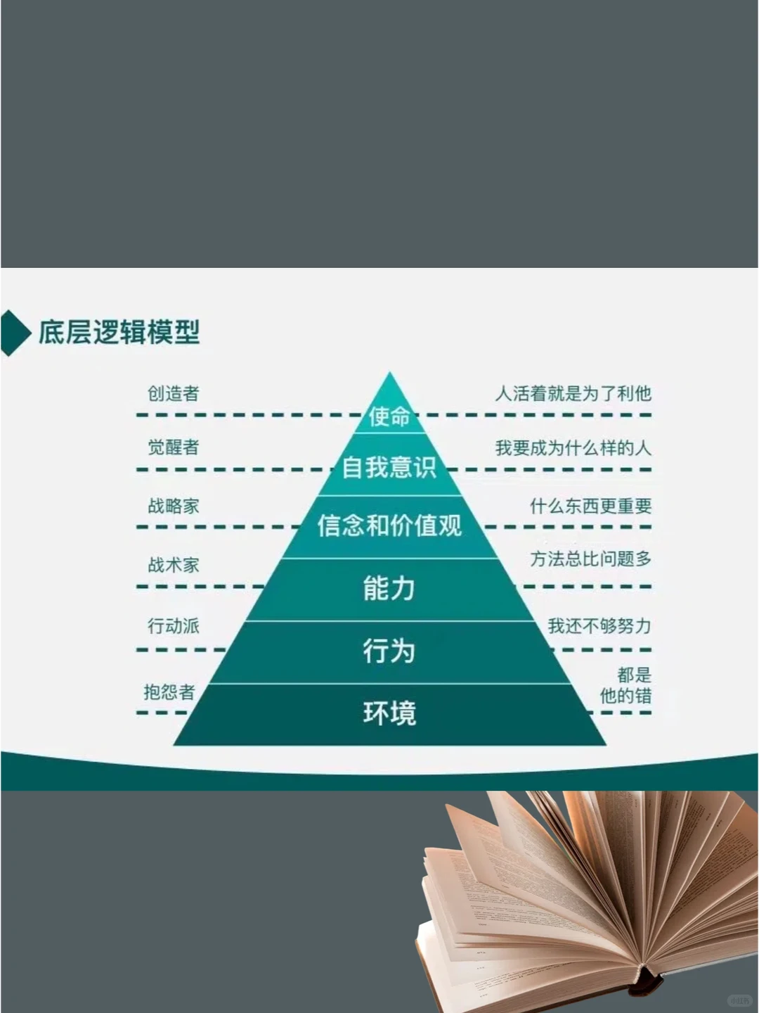 探索底层逻辑模型:构建成功的商业模式