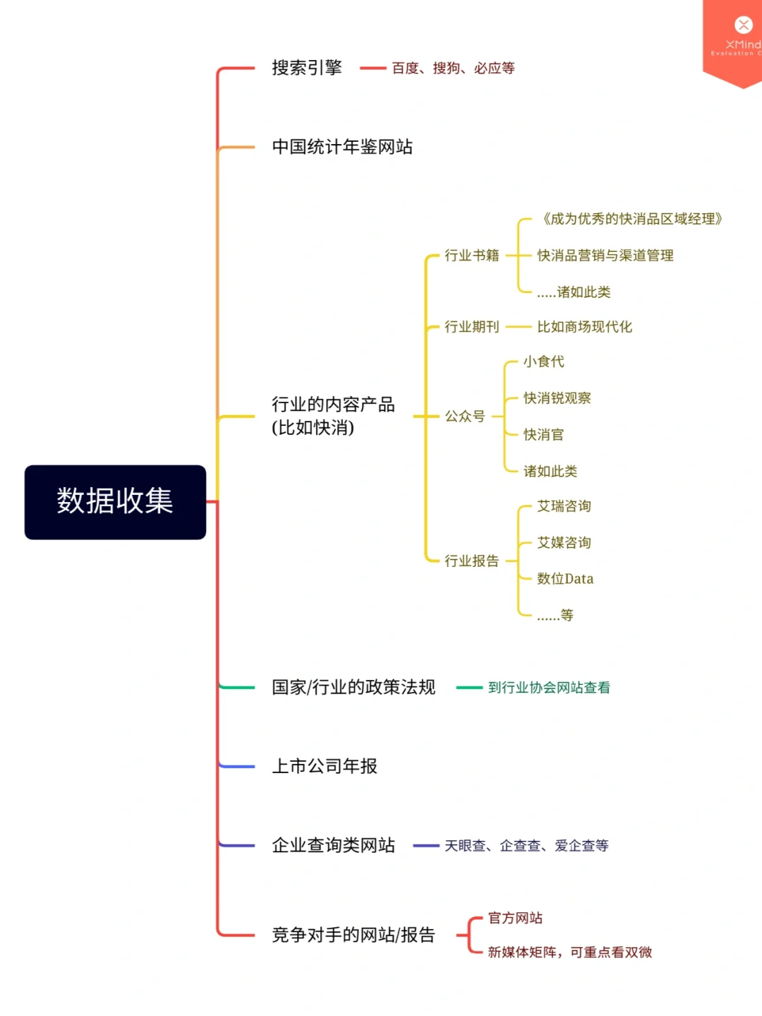 市场调研时的二手数据可以去哪里找呢？