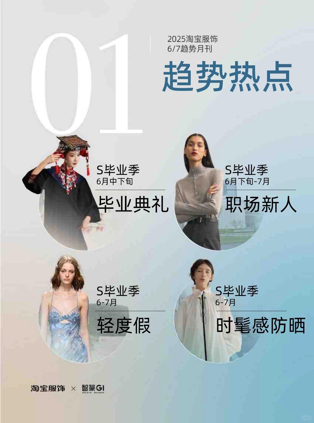 2025年淘宝服饰趋势洞察报告