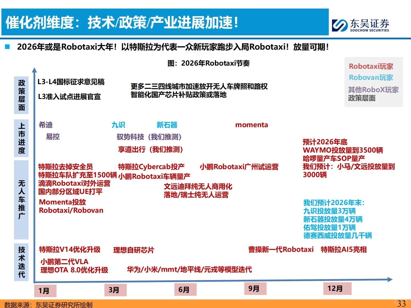 ?2026智能汽车年度策略报告|聚焦L4
