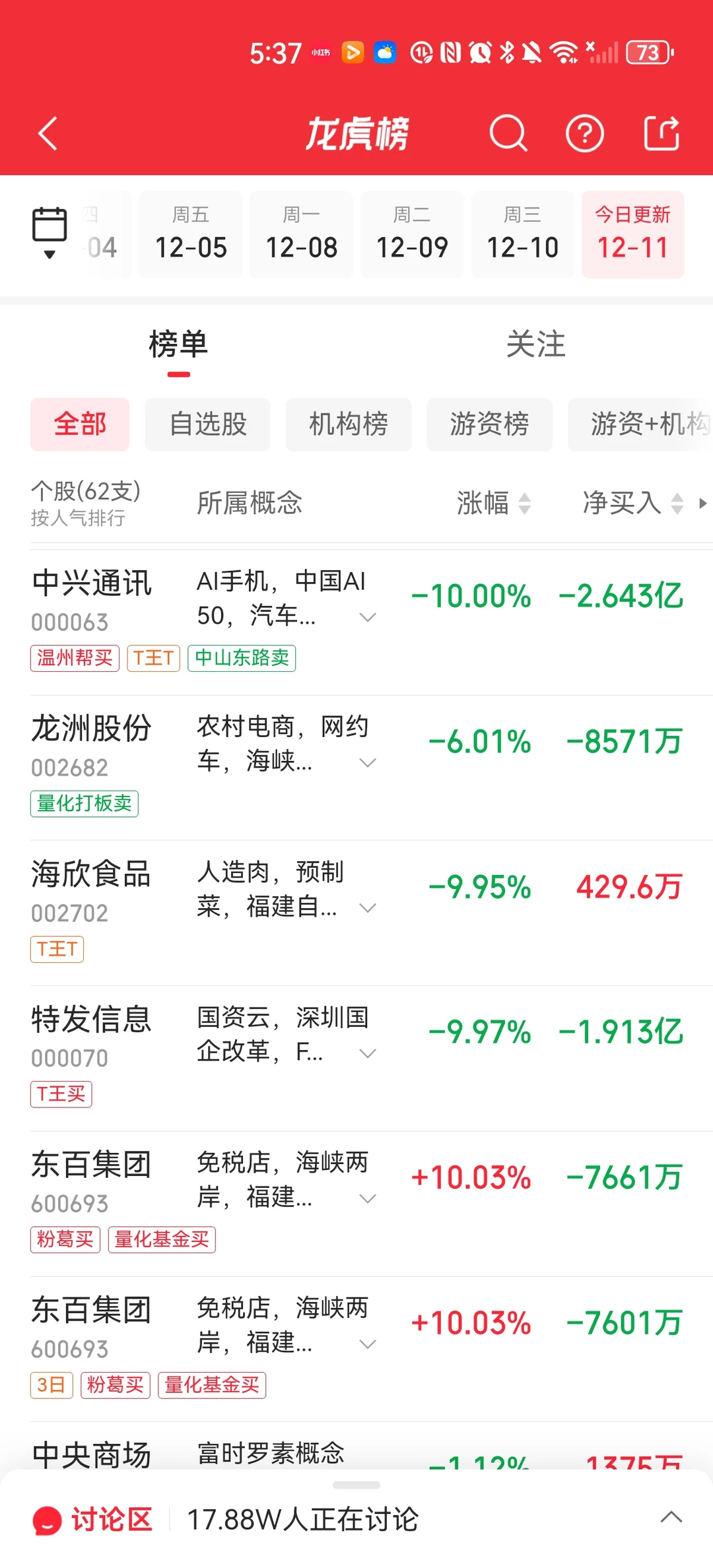 12月11日A股龍虎榜數據深度分析