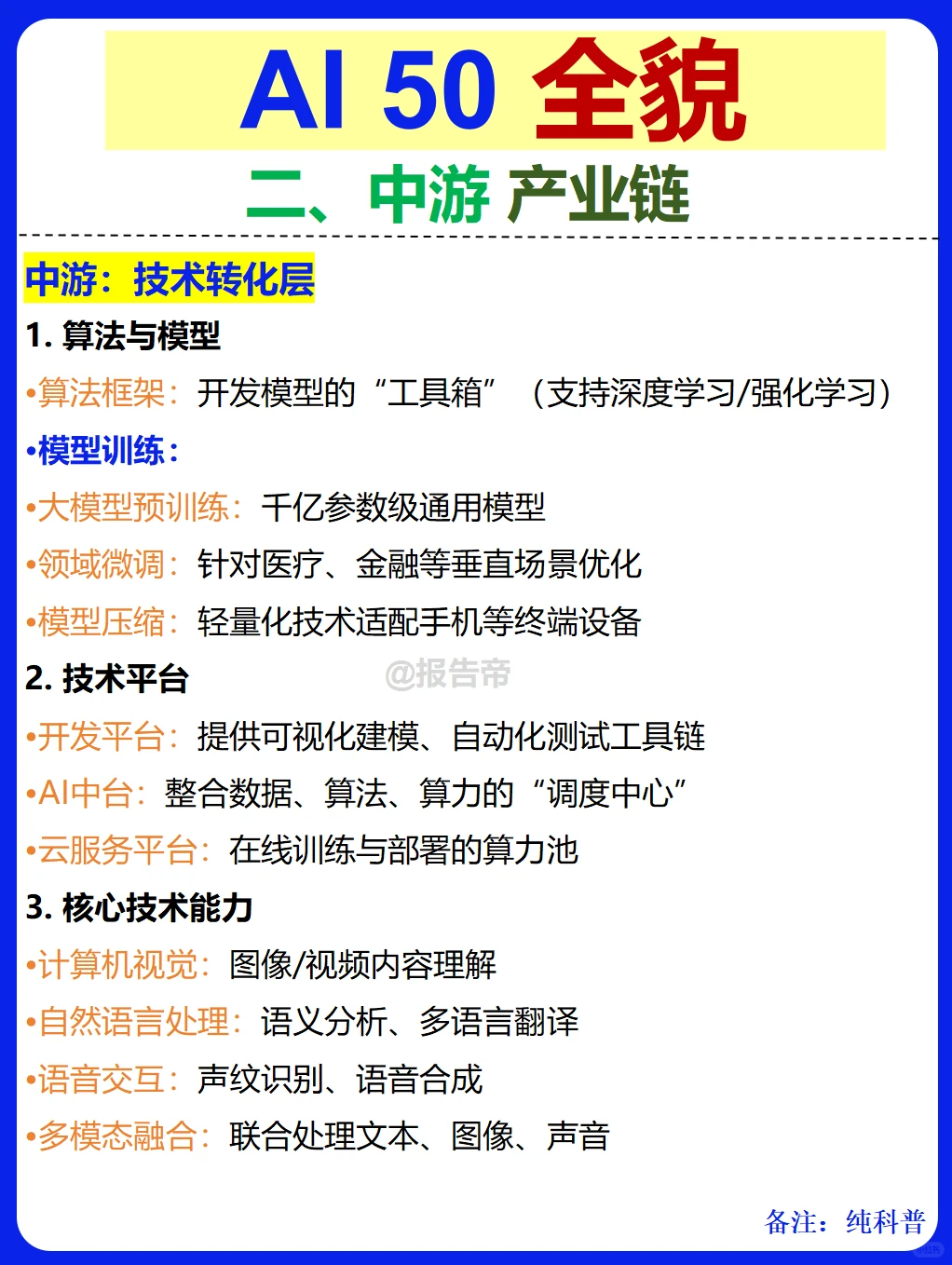 AI 50 产业链图谱~1天1条产业链拆解