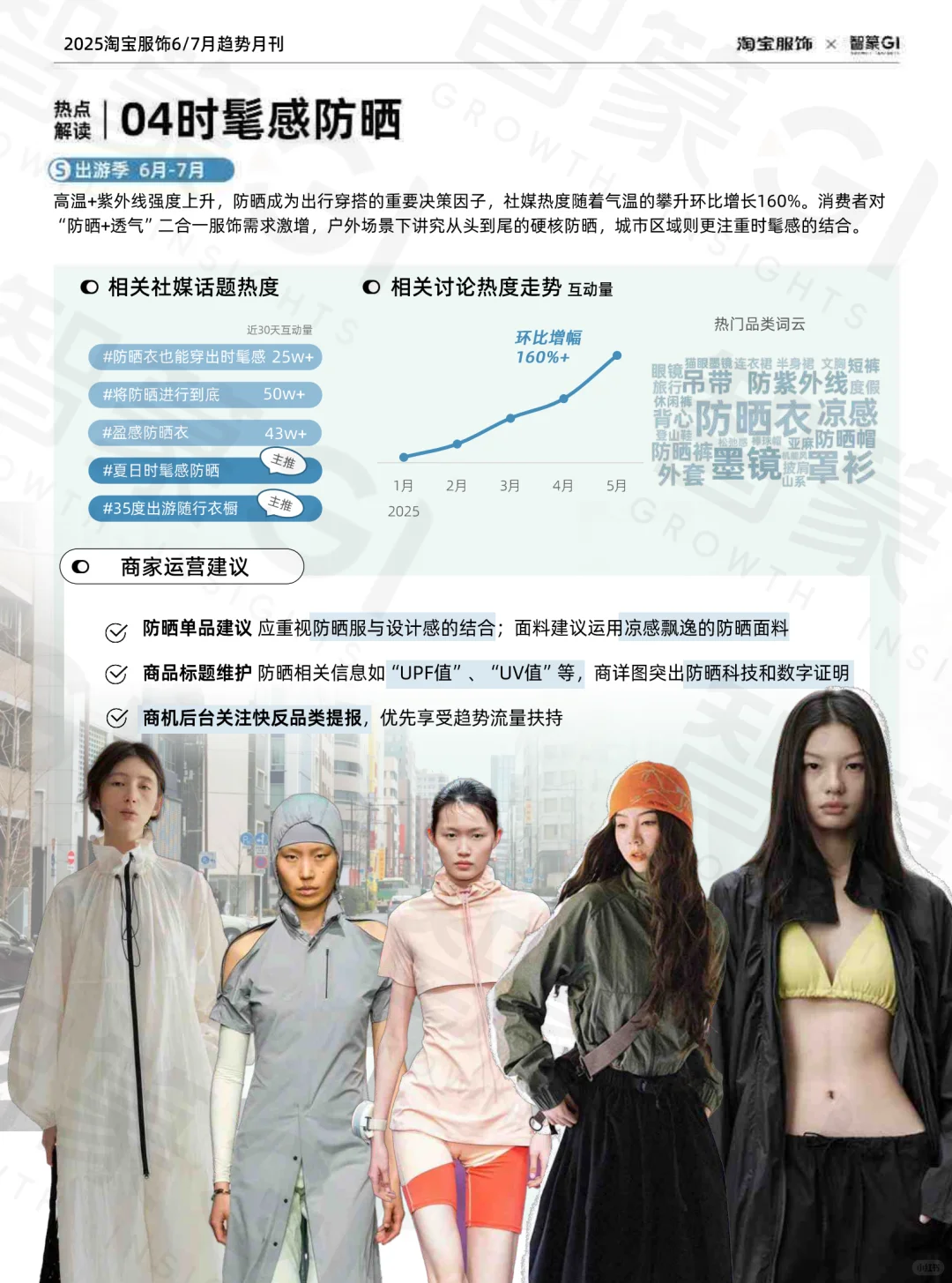 2025年淘宝服饰趋势洞察报告