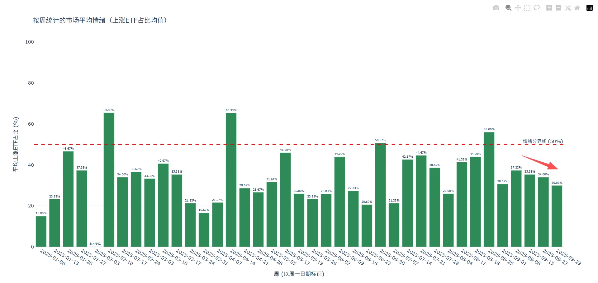 周一开盘前参考-本周五市场情绪分析
