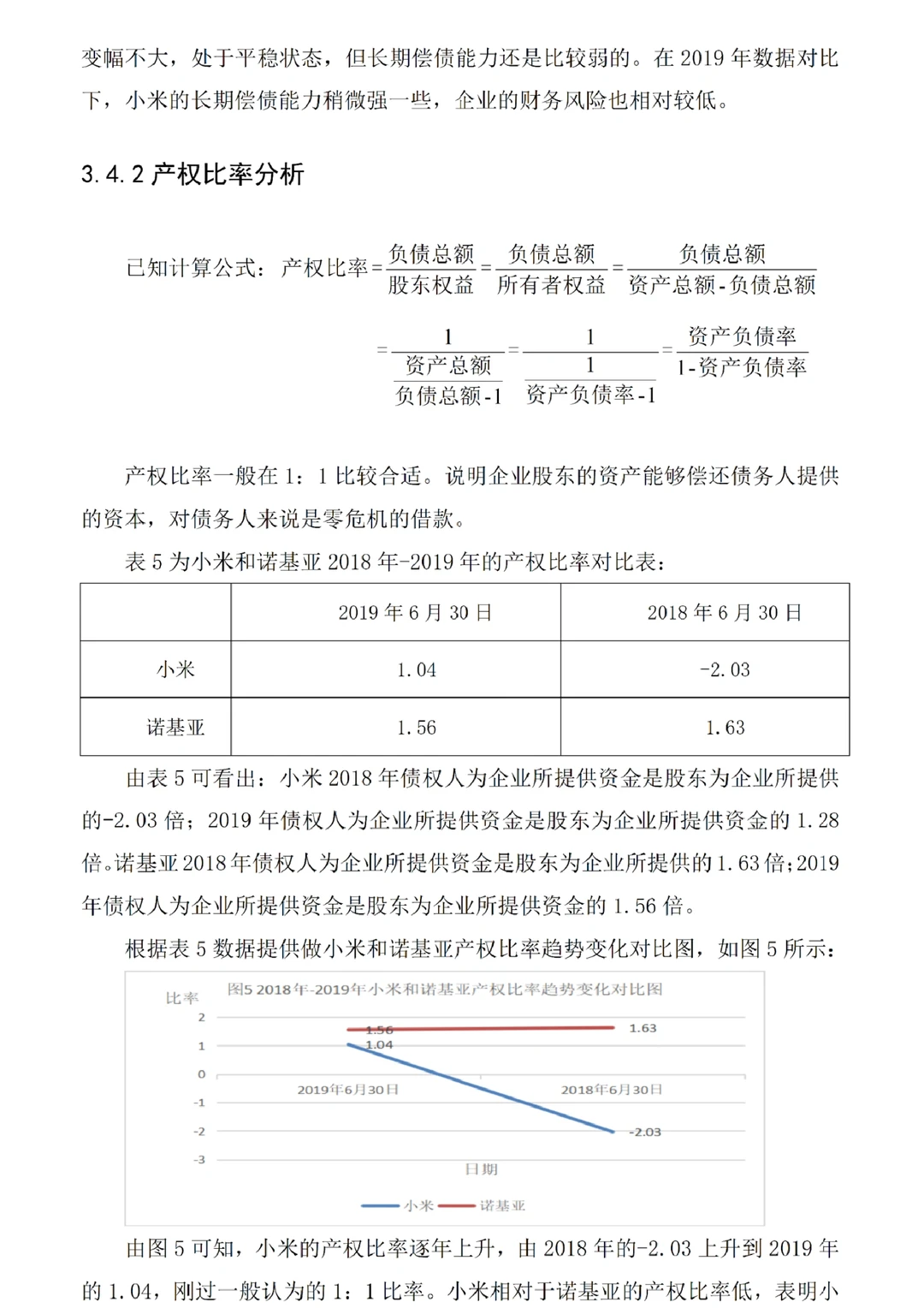被导师夸了的偿债能力分析长这样?