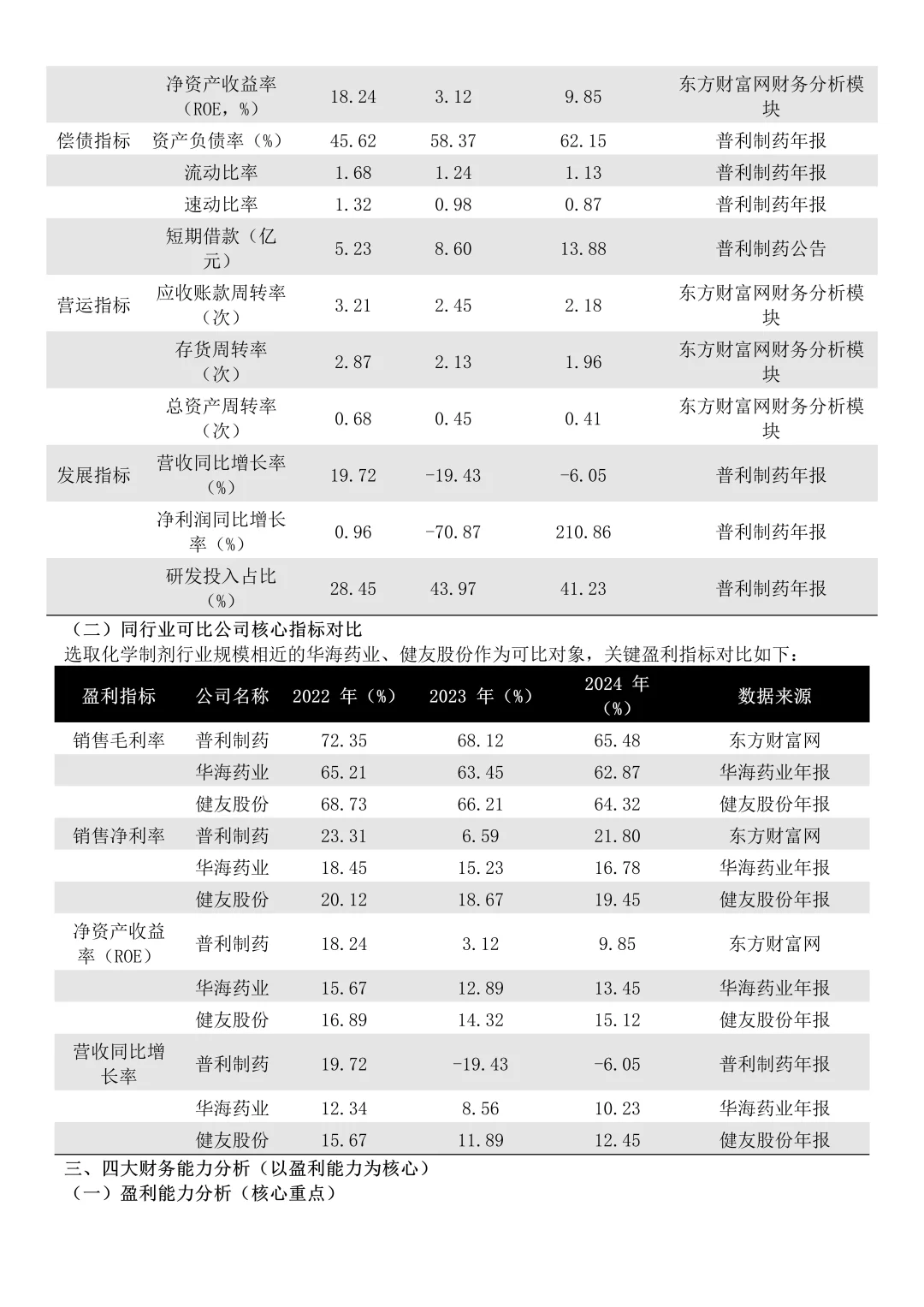 我发现普利制药真的好写啊啊嘻嘻嘻